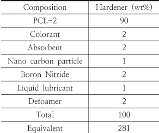 Table  2.  Composition  of  prepolymer  and  nano  particle  samplePrepolymer(NCO  16.2%)를  사용하였다