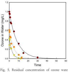 Fig.  4.  Performance  curve  of  the  injector.