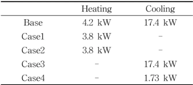 Table  8  Peak  loads  by  control  methods