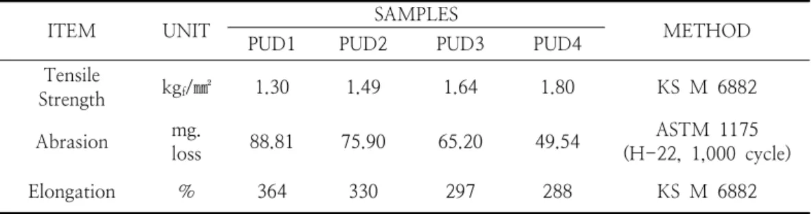Fig.  3.  The  SEM  image  of  solvent  resistance  result  in  leather  surface  coated  by                                  PUD1,  PUD2,  PUD3  and  PUD4.