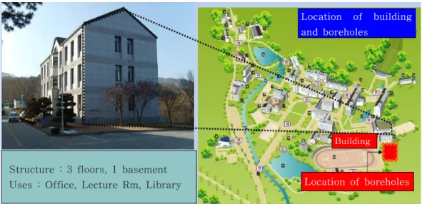 Fig.  1  Site  view  of  the  building .