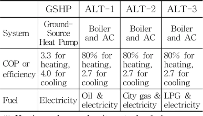 Table 1  Systems  for  economic  analysis.