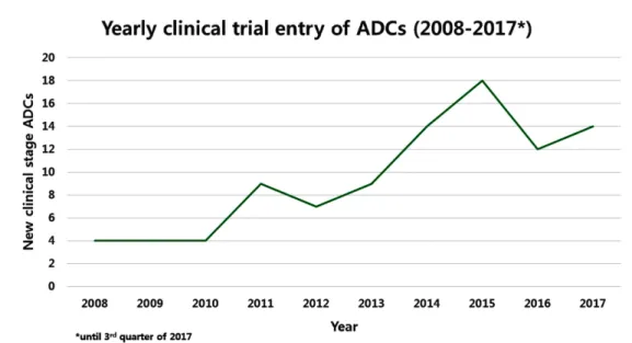Table IV − ADC clinical pipeline using Seattle Genetics’ platform