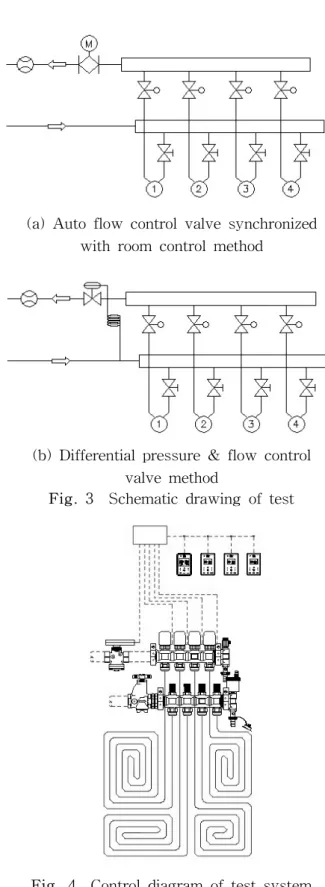 Fig.  3 Schematic  drawing  of  test