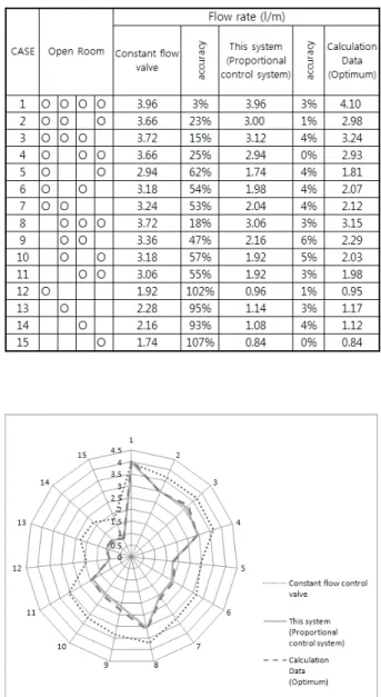 Table  3    Flow  rate  simulation  data 