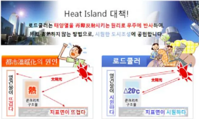 Fig.  2    The  principles  of  reducing  the  heat 