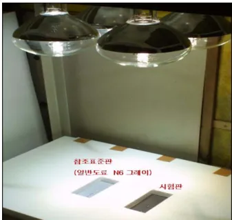 Fig.  16  Experimental  setup  for  measuring  the  temperature  rises  due  to  the  radiation