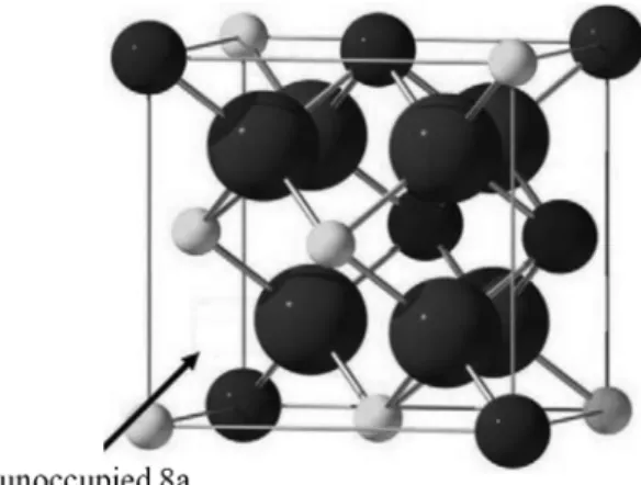 Fig. 1. One-eighth of the unit cell of the pyrochlore, A 2 B 2 O 7