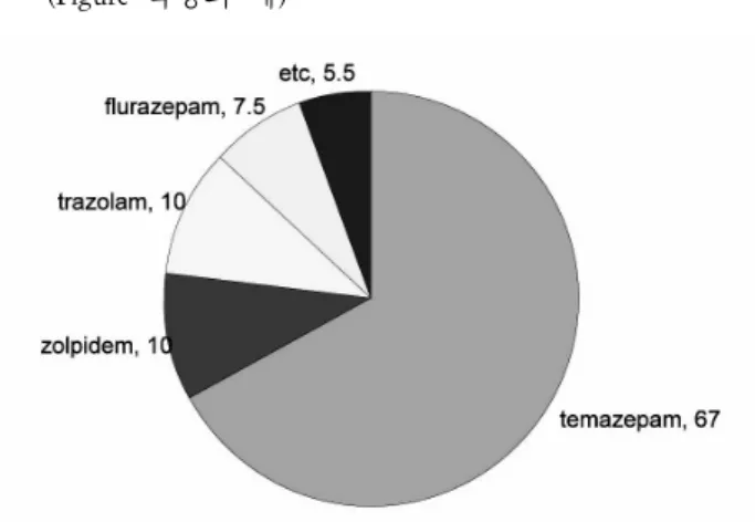 Table 1. Bone marrow findings of patients diagnosed as bone  marrow  involvement  of  peripheral  T  cell  lymphoma
