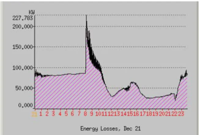 Fig  6.    Energy  losses  in  3~7th  floors  with  heating  in  4th  floor