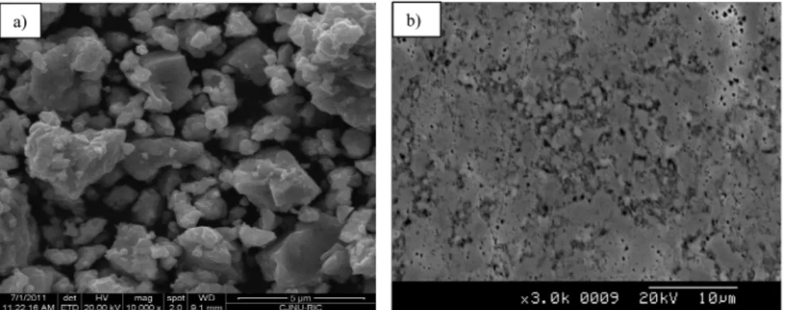Fig. 3. Thermoelectric properties of VHPed MA ZrNiSn 1-x Sb x  (where (1) x=0.0, (2) x=0.02, (3) x=0.04, (4) x=0.06, and (5) x=0.08); (a) Seebeck coefficient, (b) Electrical conductivity, (c) Thermal conductivity, and (d) Figure of merit, ZT
