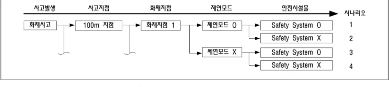 Table  2  Analysis  standard  and  condition