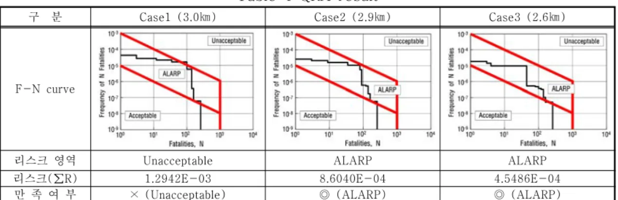 Table  5  Review  of  air  flow  amount  for  ventilation