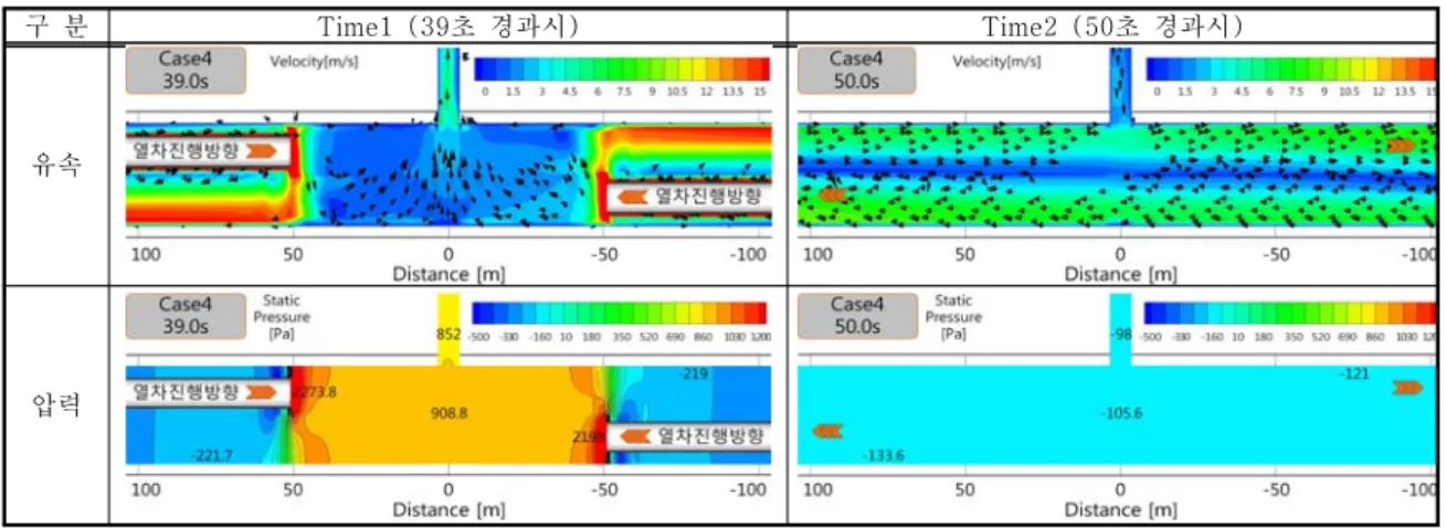 Table  7  Simulation  of  air  flow  and  pressure  decrease  in  the  ventilation  shaft  ±100m  section  in  case  of  natural  ventilation