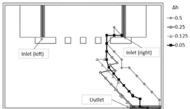 Fig.  4  Passenger  flow  analysis  with  the  fine  grid  and  the  coarse  grid