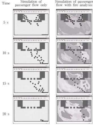 Fig.  8  Passenger  evacuation  flow  simulation  only(left)  and  with  fire  analysis(right)(a)  Domain  of  fire  Simulation