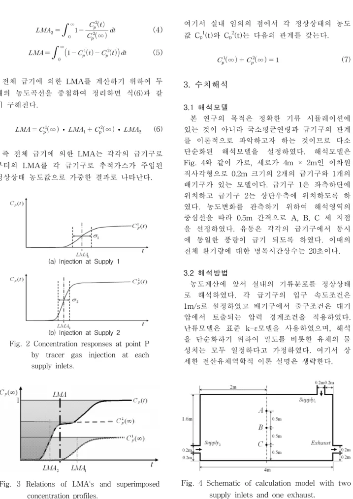 Fig.  4  Schematic  of  calculation  model  with  two  supply  inlets  and  one  exhaust.