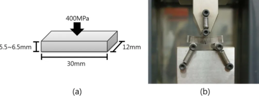 Fig. 1. (a) Dimensions of green strength testing specimen and (b) schematic of transverse rupture test.