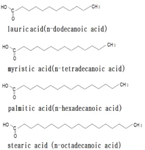 Fig.  1.  Molecular  structures  of  the  saturated  fatty  acid(C12,  C14,  C16,  and  C18).