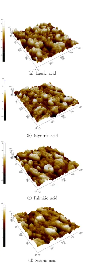 Fig.  5.  AFM  image  of  fatty  acid    LB  films.