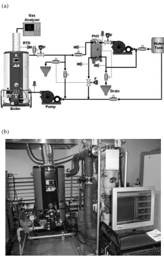 Fig.  1  Gas  engine  CHP  system;  (a)  system  composition;  (b)  jacket  water  heat  recovery  system;  (c)  heat  exchanger  for  jacket  water  heat  recovery