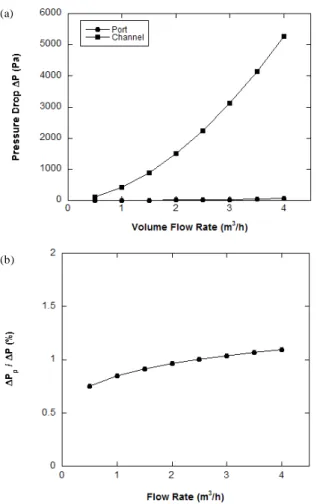 Fig.  3  Pressure  loss  prediction  by  correlation 