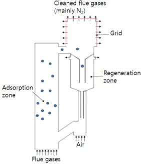 Fig.  5.  CO 2   separation  process  using  amine  aqueous  solution[41].