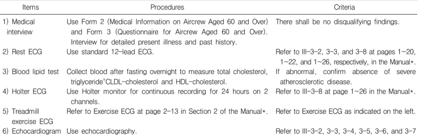 Table  2.  Additional  medical  examination  items,  procedures  and  criteria