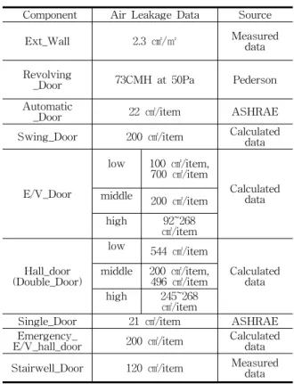 Fig.  5    Validation  of  simulation                                modeling(40F)