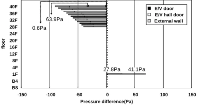 Fig.  3    Simulation  result(Case1)