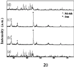 Fig. 6. SEM micrographs of the modified solid-HDDR : (a) hydrogenation, (b) disproprotionation, (c) desorption, and (d) recombination.