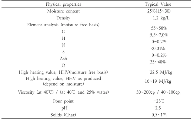 Table  7.  Fuel  properties  of  bio-oil