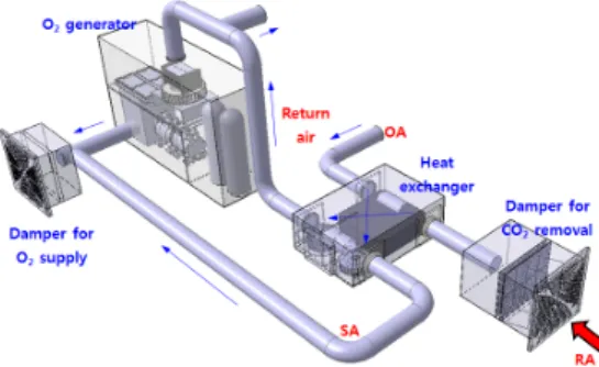 Fig.  1.  Schematic  of  smart  HVAC  system. 