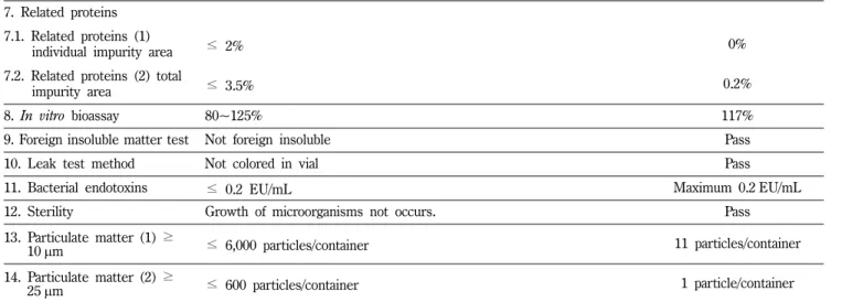 Fig. 1 − SDS-PAGE results of Filgrastim NRS candidates. (Upper) Non-reducing PAGE data
