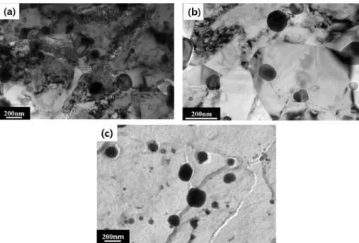 Fig. 5. TEM micrographs of Ni-22Cr-18Fe-9Mo ODS alloy specimen; (a) hot rolled, (b) heat treated at 1150 o C for 1 hour and water quenched, (c) oxide particles taken from carbon extracted replica