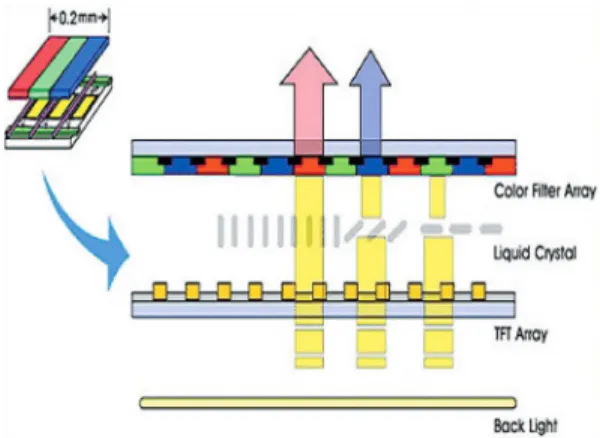 Fig. 2. Demand of LCD TV[2].