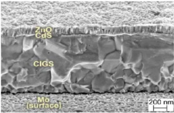 Fig. 9. Cross section of thin film solar cell.
