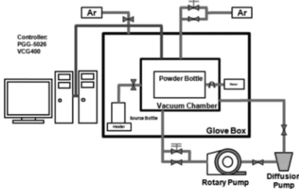 Fig. 1. Schematic of coating equipment.