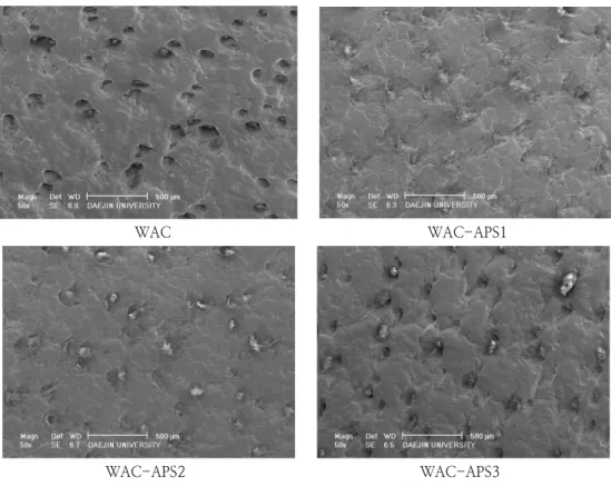 Fig.  3.  The  SEM  image  of  solvent  resistance  result  in  leather  surface  coated  by  WAC,  WAC-APS1,  WAC-APS2  and  WAC-APS3.