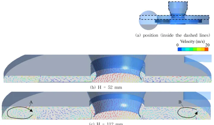 Fig.  7  Normalized  velocity  vectors  on  the  cutting  planes