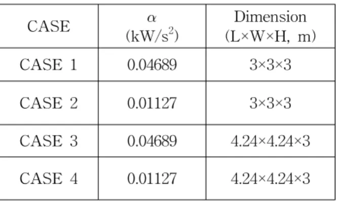Fig.  3  Schematic  diagram  of  analysis.