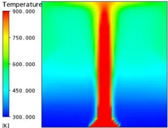 Fig.  8  Temperature  variations  under  ceiling,               near  wall  for  each  CASE.