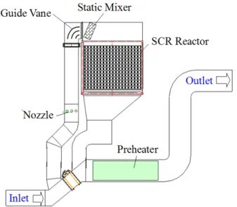 Fig.  2  Computational  domain 