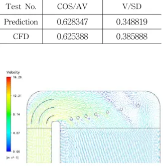 Table  4  Prediction  value  versus  CFD  result 
