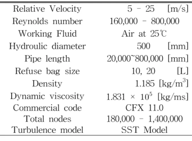 Fig.  2    Computational  grid    으로써  입구직관부가  짧은  단점을  보완하였다.
