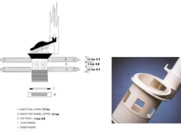 Fig.  8    Dimension  of  fresh  valve  and  ficture 6. 성능  시험 1)  악취  검증     이  시스템의  검증을  위하여  전문  테스트  기관 인  환경유해물질  분석  서비스  ITS에  의뢰하여  얻은  실험의  결과는  다음과  같다.(별표  참조)   ○ 실험  방법     실험장소는  캐나다  브리티시  컬럽비아주 