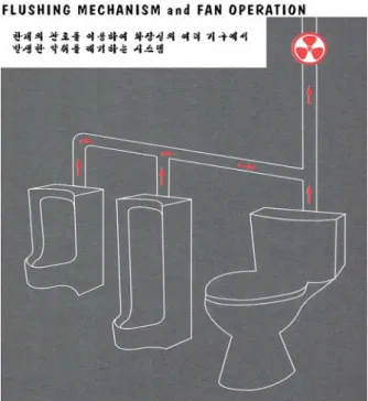 Fig.  10    Water  closet  and  urinal  of  odor  removing  system