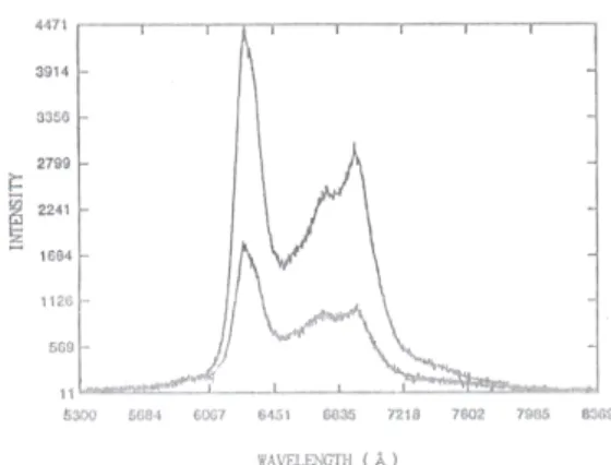Fig.  6.  The  detected  scattering  light  versus  a  function  of  intensity  from  source  to  detector  (a,  max
