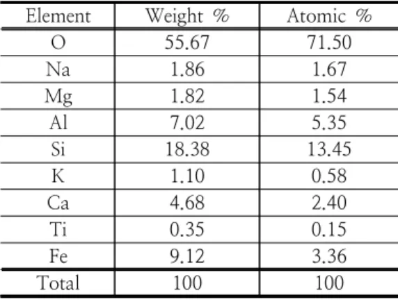Table  2.  Conditions  of  the  Pre-treating  and  PTFE  Coating   Pre-treatment   Treating  solution TMTFPSConc.5% Dry  temp