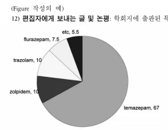 Table 1. Bone marrow findings of patients diagnosed as bone  marrow  involvement  of  peripheral  T  cell  lymphoma